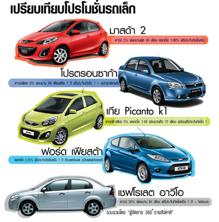 อานิสงส์ 'บริโอ้' งดจอง มะกัน-เกาหลี-มาเลย์ ชิงดูดลูกค้า
