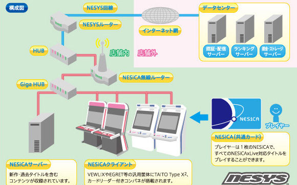 Taito เปิดตัวระบบดาวน์โหลดของเกมตู้